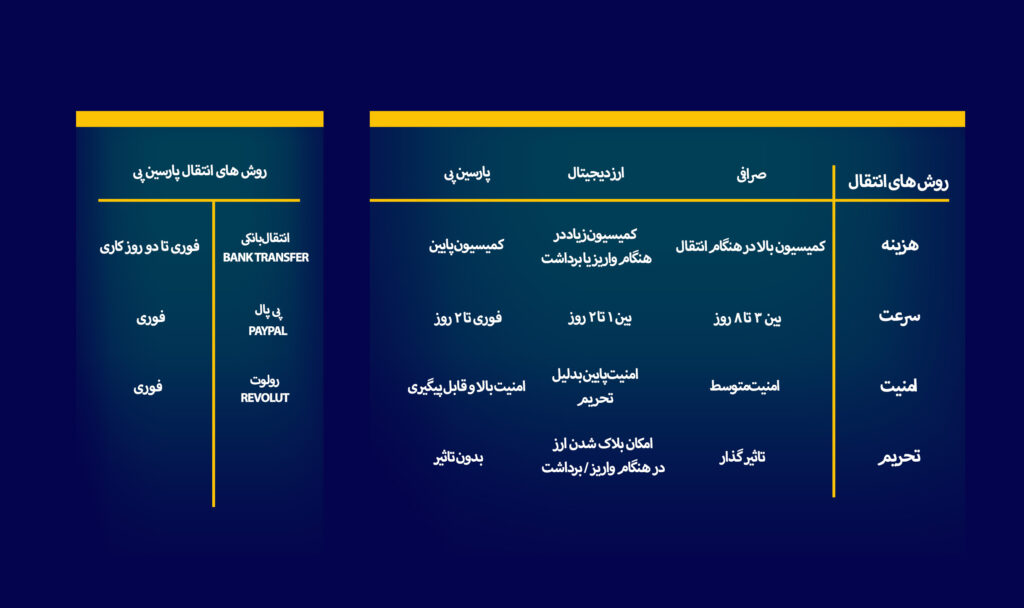 پارسین پی مزایای استفاده از پارسین پی