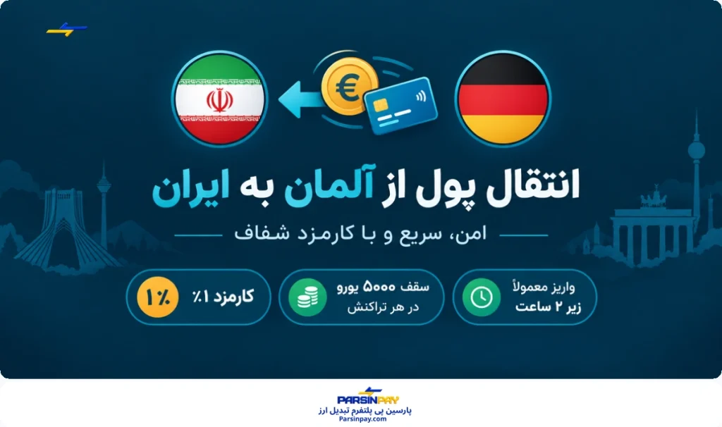 مقایسه‌ روش‌های ارسال پول از آلمان به ایران
