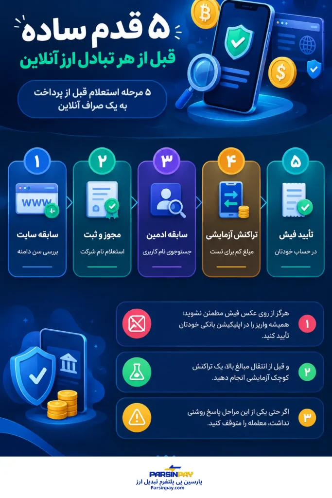 مراحل استعلام صراف آنلاین قبل از واریز وجه برای جلوگیری از کلاهبرداری تبادل ارز آنلاین