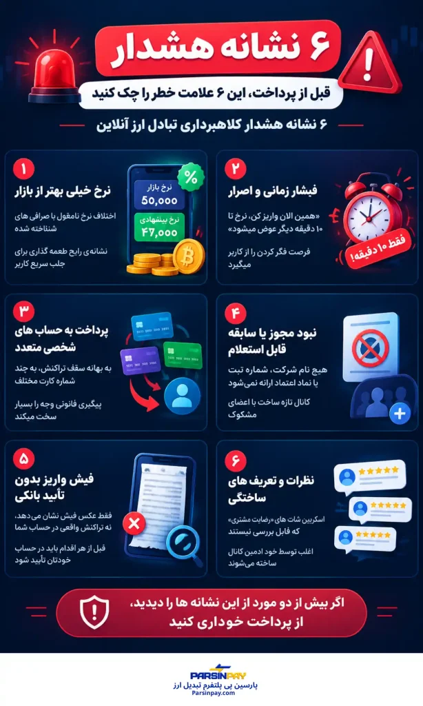 نشانه های هشدار کلاهبرداری تبادل ارز آنلاین در کانال تلگرام و گروه فیسبوک