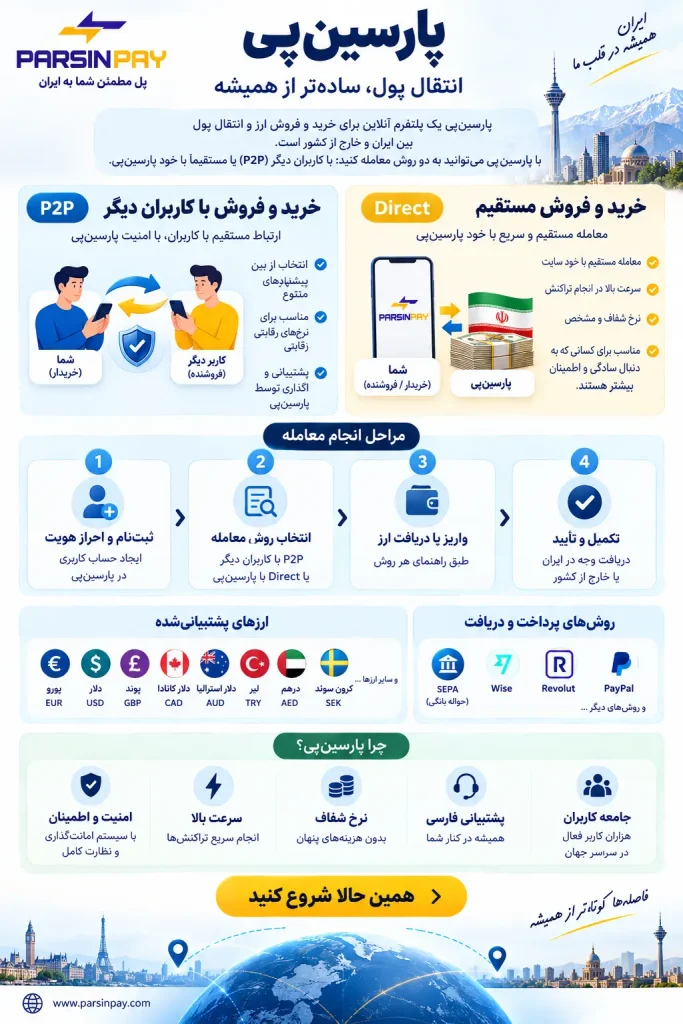 خرید و فروش مستقیم با خود پلتفرم پارسین پی