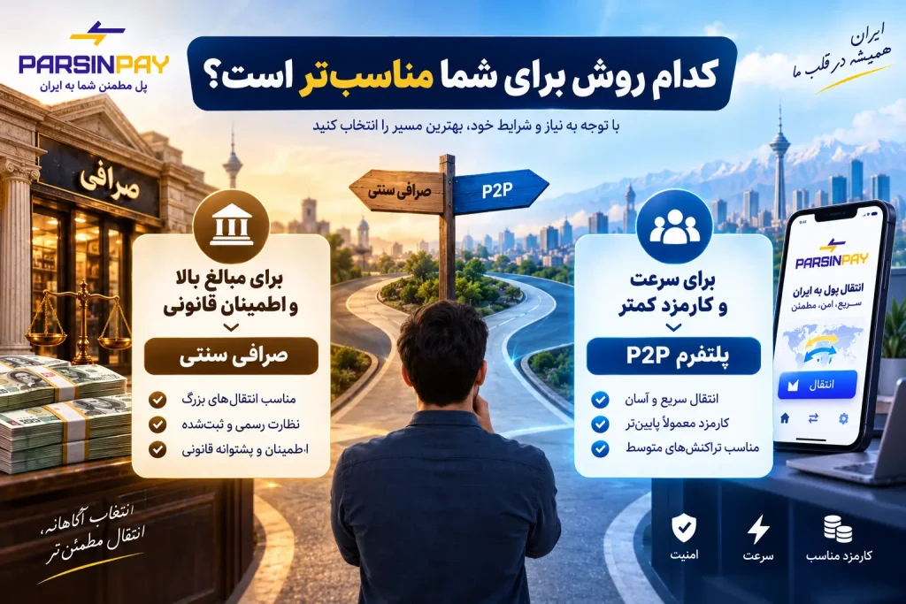 راهنمای انتخاب بهترین روش انتقال پول به ایران بر اساس نیاز کاربر