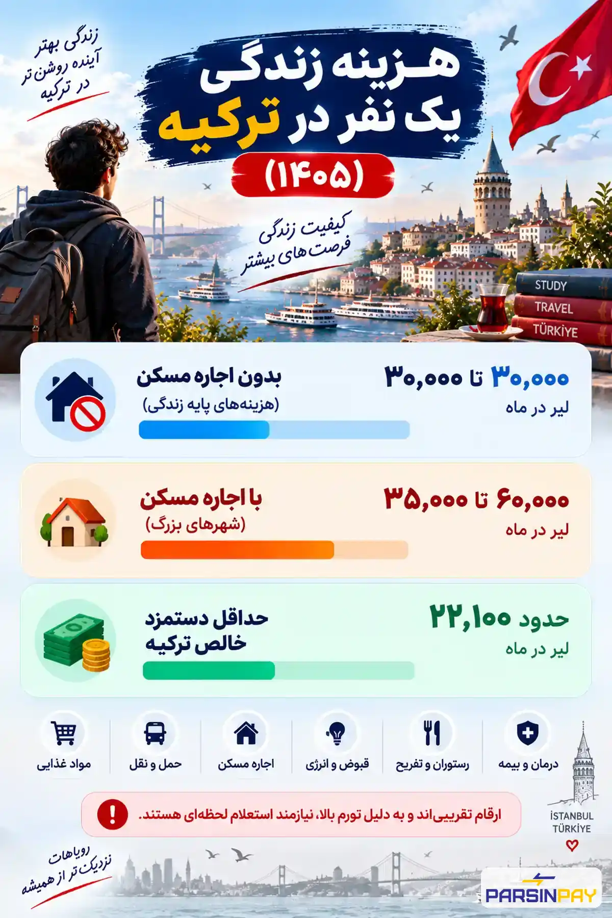 هزینه زندگی در ترکیه در سال ۲۰۲۶ برای ایرانیان؛ راهنمای کامل زندگی و تحصیل