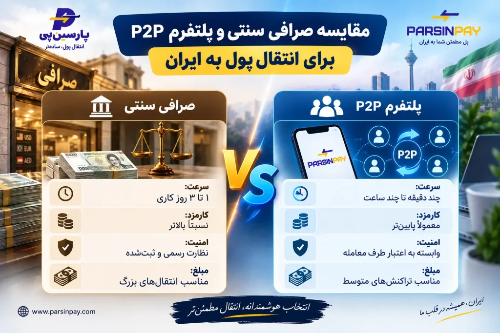 جدول مقایسه سرعت کارمزد و امنیت صرافی سنتی و پلتفرم P2P