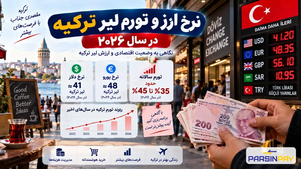 نرخ ارز و تورم لیر ترکیه در سال ۲۰۲۶