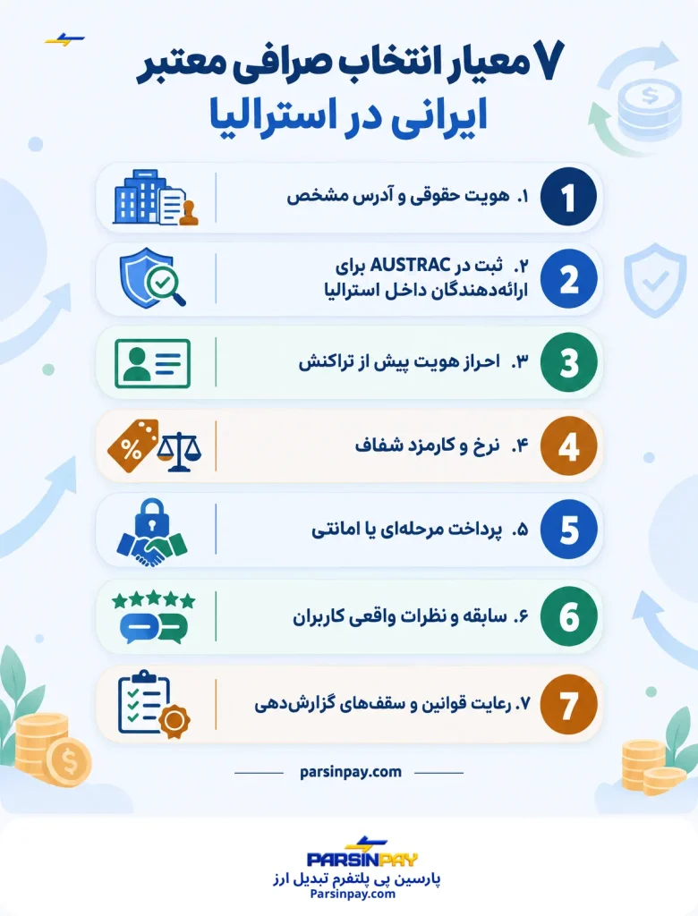 ۷ معیار برای تشخیص صرافی معتبر ایرانی در استرالیا