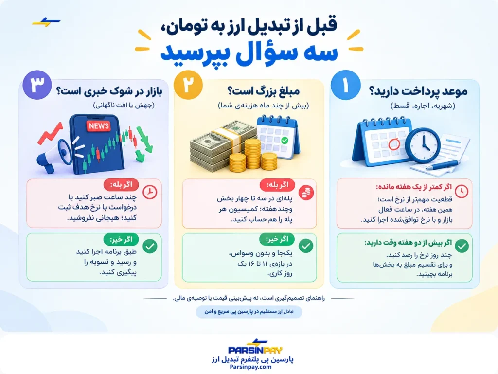 نکات مهم قبل از تبدیل ارز به تومان