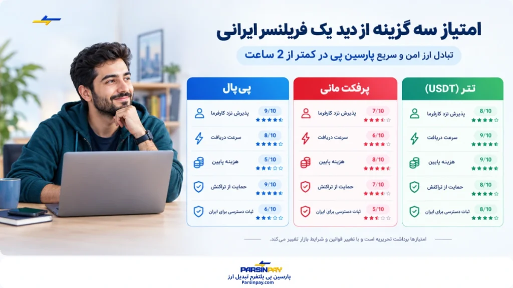 امتیاز پی پال یا پرفکت مانی برای فریلنسر از دید فریلنسر ایرانی