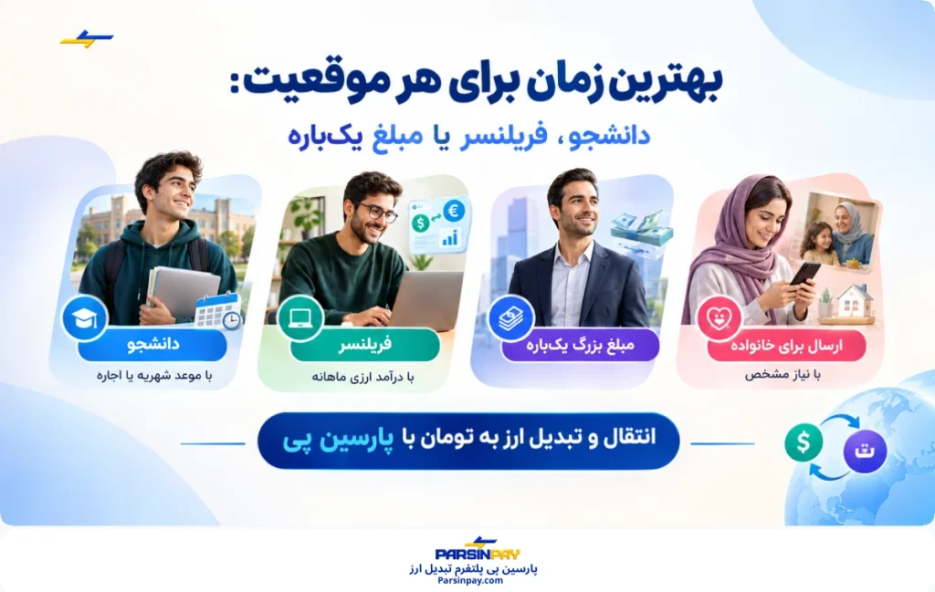 بهترین زمان تبدیل ارز به تومان برای هر موقعیت