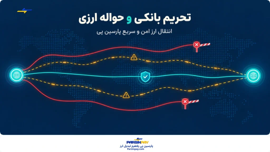 مسیرهای انتقال پول از ایران؛ مسیرهای بسته، پرریسک و محدود در ۱۴۰۵
