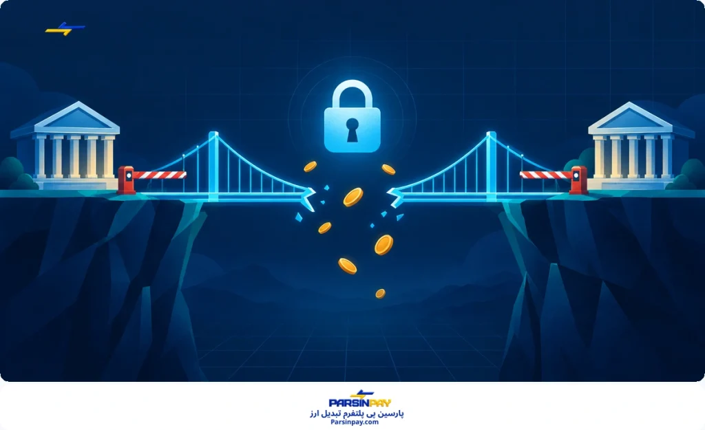 پل بانکی قطع‌شده؛ نمادی از بسته‌شدن مسیر حواله مستقیم بانکی و سوئیفت
